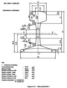 60E1 Steel Rail (UIC60) | EN 13674-1 Standard Profile